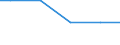 Anlagenarten: Netzgehege (m3) / Bundesländer: Thüringen / Wertmerkmal: Aquakulturbetriebe