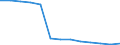 Aquakulturerzeugnisse: Fische / Bundesländer: Thüringen / Wertmerkmal: Betriebe mit Erzeugung in Aquakultur