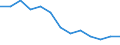 Aquakulturerzeugnisse: Fische / Anlagenarten: Teiche / Bundesländer: Schleswig-Holstein / Wertmerkmal: Betriebe mit Erzeugung in Aquakultur