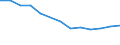 Aquakulturerzeugnisse: Fische / Anlagenarten: Teiche / Bundesländer: Niedersachsen / Wertmerkmal: Betriebe mit Erzeugung in Aquakultur