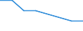 Aquakulturerzeugnisse: Krebstiere / Anlagenarten: Teiche / Bundesländer: Niedersachsen / Wertmerkmal: Betriebe mit Erzeugung in Aquakultur