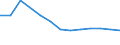 Aquakulturerzeugnisse: Fische / Anlagenarten: Teiche / Bundesländer: Baden-Württemberg / Wertmerkmal: Betriebe mit Erzeugung in Aquakultur