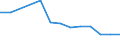 Aquakulturerzeugnisse: Krebstiere / Anlagenarten: Teiche / Bundesländer: Bayern / Wertmerkmal: Betriebe mit Erzeugung in Aquakultur