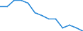 Aquakulturerzeugnisse: Fische / Anlagenarten: Teiche / Bundesländer: Brandenburg / Wertmerkmal: Betriebe mit Erzeugung in Aquakultur