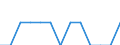 Aquakulturerzeugnisse: Krebstiere / Anlagenarten: Teiche / Bundesländer: Mecklenburg-Vorpommern / Wertmerkmal: Betriebe mit Erzeugung in Aquakultur