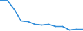 Aquakulturerzeugnisse: Fische / Anlagenarten: Teiche / Bundesländer: Sachsen / Wertmerkmal: Betriebe mit Erzeugung in Aquakultur