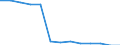 Aquakulturerzeugnisse: Fische / Anlagenarten: Teiche / Bundesländer: Thüringen / Wertmerkmal: Betriebe mit Erzeugung in Aquakultur