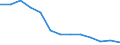 Aquakulturerzeugnisse: Fische / Anlagenarten: Becken/Fließkanäle/Forellenteiche / Bundesländer: Niedersachsen / Wertmerkmal: Betriebe mit Erzeugung in Aquakultur