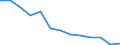 Aquakulturerzeugnisse: Fische / Anlagenarten: Becken/Fließkanäle/Forellenteiche / Bundesländer: Nordrhein-Westfalen / Wertmerkmal: Betriebe mit Erzeugung in Aquakultur