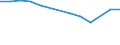 Aquakulturerzeugnisse: Fische / Anlagenarten: Becken/Fließkanäle/Forellenteiche / Bundesländer: Rheinland-Pfalz / Wertmerkmal: Betriebe mit Erzeugung in Aquakultur