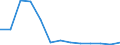 Aquakulturerzeugnisse: Fische / Anlagenarten: Becken/Fließkanäle/Forellenteiche / Bundesländer: Baden-Württemberg / Wertmerkmal: Betriebe mit Erzeugung in Aquakultur