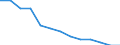 Fischarten: Schleie / Bundesländer: Niedersachsen / Wertmerkmal: Betriebe mit Erzeugung in Aquakultur