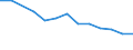 Fischarten: Sonstige Fische / Bundesländer: Niedersachsen / Wertmerkmal: Betriebe mit Erzeugung in Aquakultur