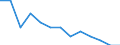 Fischarten: Sonstige Fische / Bundesländer: Hessen / Wertmerkmal: Betriebe mit Erzeugung in Aquakultur