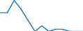 Fischarten: Gemeiner Karpfen / Bundesländer: Baden-Württemberg / Wertmerkmal: Betriebe mit Erzeugung in Aquakultur