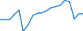 WZ2008 (Hauptgruppen, Aggregate): Verarb. Gewerbe: Bergbau und Verarbeitendes Gewerbe / Deutschland insgesamt: Deutschland / Betriebe/Fachliche Betriebsteile: Betriebe / Wertmerkmal: Geleistete Arbeitsstunden