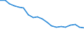 WZ2008 (Hauptgruppen, Aggregate): Verarb. Gewerbe: Gebrauchsgüter / Deutschland insgesamt: Deutschland / Betriebe/Fachliche Betriebsteile: Betriebe / Wertmerkmal: Erhebungseinheiten