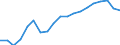 WZ2008 (Hauptgruppen, Aggregate): Verarb. Gewerbe: Investitionsgüter / Deutschland insgesamt: Deutschland / Betriebe/Fachliche Betriebsteile: Betriebe / Wertmerkmal: Erhebungseinheiten