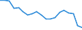 WZ2008 (Hauptgruppen, Aggregate): Verarb. Gewerbe: Verbrauchsgüter / Deutschland insgesamt: Deutschland / Betriebe/Fachliche Betriebsteile: Betriebe / Wertmerkmal: Erhebungseinheiten