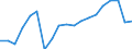 WZ2008 (Hauptgruppen, Aggregate): Verarb. Gewerbe: Vorleistungsgüter / Deutschland insgesamt: Deutschland / Betriebe/Fachliche Betriebsteile: Betriebe / Wertmerkmal: Erhebungseinheiten