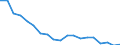 WZ2008 (Hauptgruppen, Aggregate): Verarb. Gewerbe: Bergbau und Gewinnung von Steinen und Erden / Deutschland insgesamt: Deutschland / Betriebe/Fachliche Betriebsteile: Betriebe / Wertmerkmal: Erhebungseinheiten