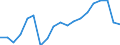 WZ2008 (Hauptgruppen, Aggregate): Verarb. Gewerbe: Bergbau und Verarbeitendes Gewerbe / Deutschland insgesamt: Deutschland / Betriebe/Fachliche Betriebsteile: Betriebe / Wertmerkmal: Erhebungseinheiten