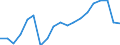 WZ2008 (Hauptgruppen, Aggregate): Verarb. Gewerbe: Verarbeitendes Gewerbe / Deutschland insgesamt: Deutschland / Betriebe/Fachliche Betriebsteile: Betriebe / Wertmerkmal: Erhebungseinheiten