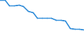 WZ2008 (Hauptgruppen, Aggregate): Verarb. Gewerbe: Energie (ohne Abschnitt D) / Deutschland insgesamt: Deutschland / Betriebe/Fachliche Betriebsteile: Betriebe / Wertmerkmal: Erhebungseinheiten