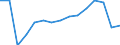 WZ2008 (Hauptgruppen, Aggregate): Verarb. Gewerbe: Vorleistungsgüter / Deutschland insgesamt: Deutschland / Betriebe/Fachliche Betriebsteile: Fachliche Betriebsteile / Wertmerkmal: Erhebungseinheiten