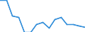 WZ2008 (Hauptgruppen, Aggregate): Verarb. Gewerbe: Bergbau und Gewinnung von Steinen und Erden / Deutschland insgesamt: Deutschland / Betriebe/Fachliche Betriebsteile: Fachliche Betriebsteile / Wertmerkmal: Erhebungseinheiten