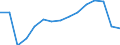 WZ2008 (Hauptgruppen, Aggregate): Verarb. Gewerbe: Verarbeitendes Gewerbe / Deutschland insgesamt: Deutschland / Betriebe/Fachliche Betriebsteile: Fachliche Betriebsteile / Wertmerkmal: Erhebungseinheiten