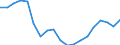 WZ2008 (Hauptgruppen, Aggregate): Verarb. Gewerbe: Gebrauchsgüter / Deutschland insgesamt: Deutschland / Betriebe/Fachliche Betriebsteile: Betriebe / Wertmerkmal: Beschäftigte