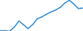 WZ2008 (Hauptgruppen, Aggregate): Verarb. Gewerbe: Investitionsgüter / Deutschland insgesamt: Deutschland / Betriebe/Fachliche Betriebsteile: Betriebe / Wertmerkmal: Beschäftigte