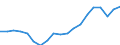 WZ2008 (Hauptgruppen, Aggregate): Verarb. Gewerbe: Verbrauchsgüter / Deutschland insgesamt: Deutschland / Betriebe/Fachliche Betriebsteile: Betriebe / Wertmerkmal: Beschäftigte