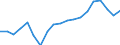 WZ2008 (Hauptgruppen, Aggregate): Verarb. Gewerbe: Vorleistungsgüter / Deutschland insgesamt: Deutschland / Betriebe/Fachliche Betriebsteile: Betriebe / Wertmerkmal: Beschäftigte