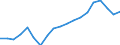 WZ2008 (Hauptgruppen, Aggregate): Verarb. Gewerbe: Bergbau und Verarbeitendes Gewerbe / Deutschland insgesamt: Deutschland / Betriebe/Fachliche Betriebsteile: Betriebe / Wertmerkmal: Beschäftigte