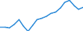 WZ2008 (Hauptgruppen, Aggregate): Verarb. Gewerbe: Verarbeitendes Gewerbe / Deutschland insgesamt: Deutschland / Betriebe/Fachliche Betriebsteile: Betriebe / Wertmerkmal: Beschäftigte