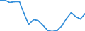 WZ2008 (Hauptgruppen, Aggregate): Verarb. Gewerbe: Gebrauchsgüter / Deutschland insgesamt: Deutschland / Betriebe/Fachliche Betriebsteile: Fachliche Betriebsteile / Wertmerkmal: Beschäftigte