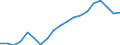 WZ2008 (Hauptgruppen, Aggregate): Verarb. Gewerbe: Investitionsgüter / Deutschland insgesamt: Deutschland / Betriebe/Fachliche Betriebsteile: Fachliche Betriebsteile / Wertmerkmal: Beschäftigte