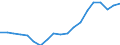 WZ2008 (Hauptgruppen, Aggregate): Verarb. Gewerbe: Verbrauchsgüter / Deutschland insgesamt: Deutschland / Betriebe/Fachliche Betriebsteile: Fachliche Betriebsteile / Wertmerkmal: Beschäftigte