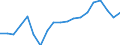 WZ2008 (Hauptgruppen, Aggregate): Verarb. Gewerbe: Vorleistungsgüter / Deutschland insgesamt: Deutschland / Betriebe/Fachliche Betriebsteile: Fachliche Betriebsteile / Wertmerkmal: Beschäftigte