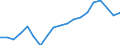 WZ2008 (Hauptgruppen, Aggregate): Verarb. Gewerbe: Bergbau und Verarbeitendes Gewerbe / Deutschland insgesamt: Deutschland / Betriebe/Fachliche Betriebsteile: Fachliche Betriebsteile / Wertmerkmal: Beschäftigte