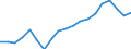 WZ2008 (Hauptgruppen, Aggregate): Verarb. Gewerbe: Verarbeitendes Gewerbe / Deutschland insgesamt: Deutschland / Betriebe/Fachliche Betriebsteile: Fachliche Betriebsteile / Wertmerkmal: Beschäftigte