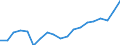 WZ2008 (Hauptgruppen, Aggregate): Verarb. Gewerbe: Gebrauchsgüter / Deutschland insgesamt: Deutschland / Betriebe/Fachliche Betriebsteile: Betriebe / Wertmerkmal: Umsatz