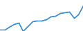 WZ2008 (Hauptgruppen, Aggregate): Verarb. Gewerbe: Investitionsgüter / Deutschland insgesamt: Deutschland / Betriebe/Fachliche Betriebsteile: Betriebe / Wertmerkmal: Umsatz