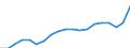 WZ2008 (Hauptgruppen, Aggregate): Verarb. Gewerbe: Verbrauchsgüter / Deutschland insgesamt: Deutschland / Betriebe/Fachliche Betriebsteile: Betriebe / Wertmerkmal: Umsatz