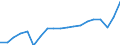 WZ2008 (Hauptgruppen, Aggregate): Verarb. Gewerbe: Verarbeitendes Gewerbe / Deutschland insgesamt: Deutschland / Betriebe/Fachliche Betriebsteile: Betriebe / Wertmerkmal: Umsatz