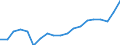 WZ2008 (Hauptgruppen, Aggregate): Verarb. Gewerbe: Gebrauchsgüter / Deutschland insgesamt: Deutschland / Betriebe/Fachliche Betriebsteile: Fachliche Betriebsteile / Wertmerkmal: Umsatz