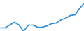 WZ2008 (Hauptgruppen, Aggregate): Verarb. Gewerbe: Gebrauchsgüter / Deutschland insgesamt: Deutschland / Betriebe/Fachliche Betriebsteile: Betriebe / Wertmerkmal: Auslandsumsatz mit der Eurozone