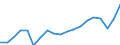 WZ2008 (Hauptgruppen, Aggregate): Verarb. Gewerbe: Bergbau und Verarbeitendes Gewerbe / Deutschland insgesamt: Deutschland / Betriebe/Fachliche Betriebsteile: Betriebe / Wertmerkmal: Auslandsumsatz mit der Eurozone